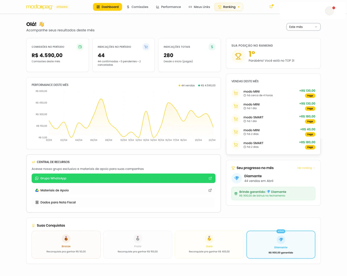Dashboard real do portal do afiliado modoPAG — mostra comissões do mês, indicações, ranking, progresso do tier e lista de vendas
